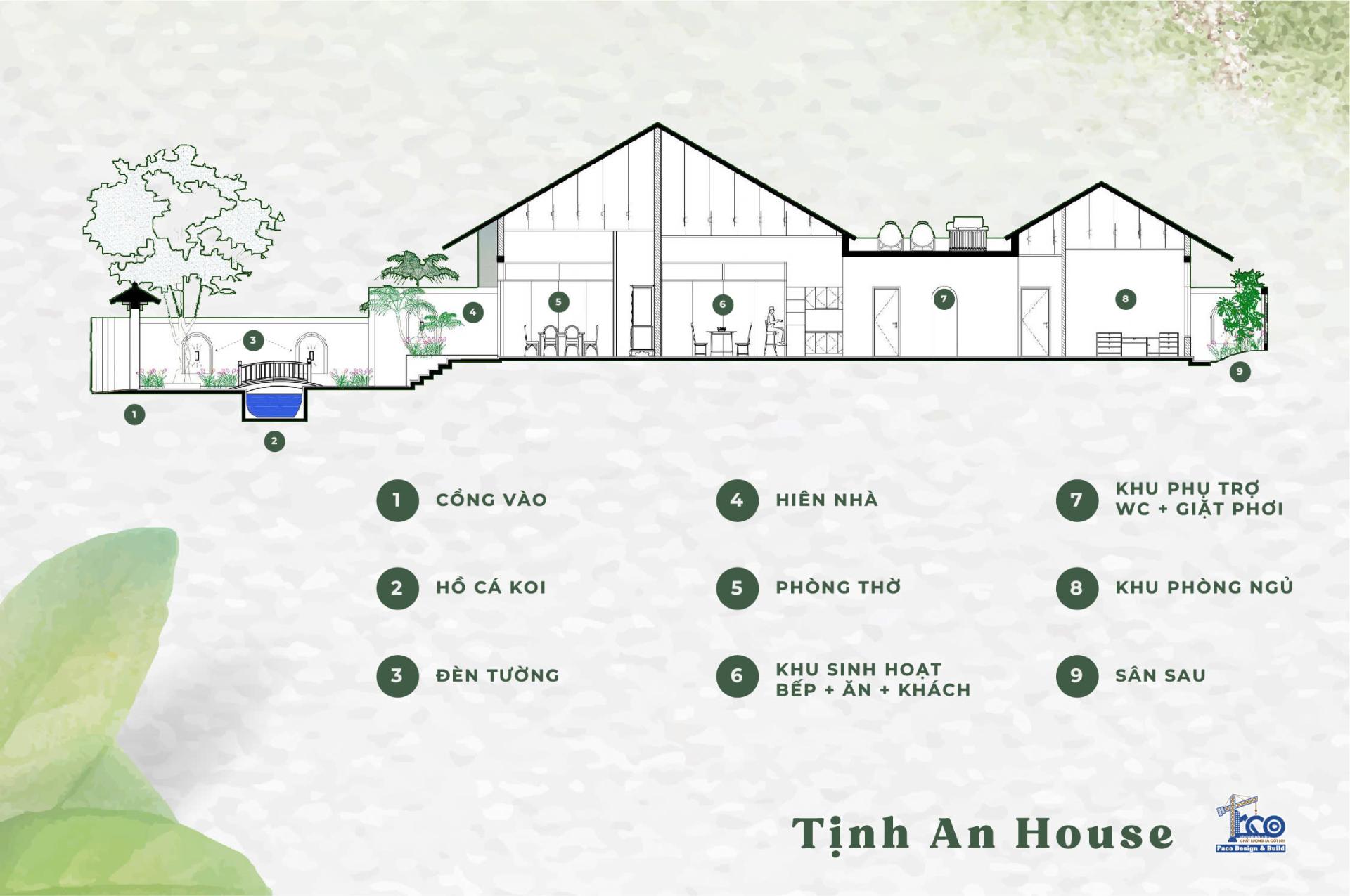 Mặt bằng nhà mái Thái Tịnh An House Mặt bằng nhà mái Thái Tịnh An House